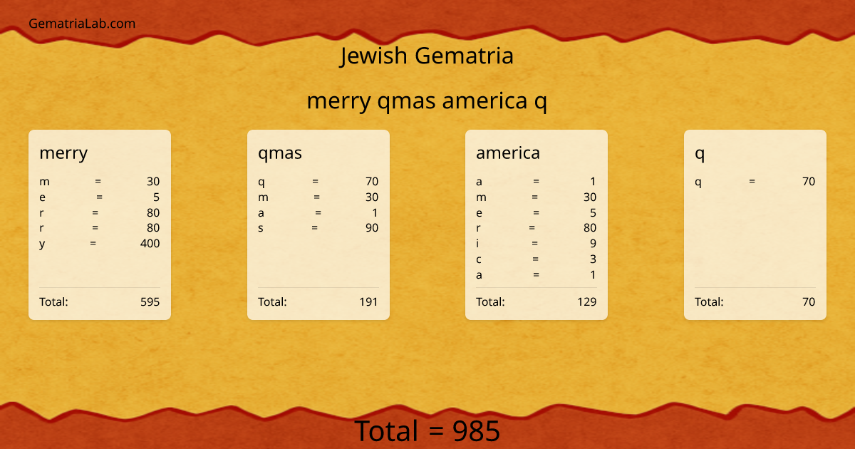 merry qmas america q in jewish Gematria